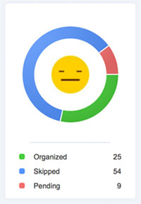 Organized status meter